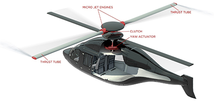 Thrust Drive System announces game-changing helicopter drive system